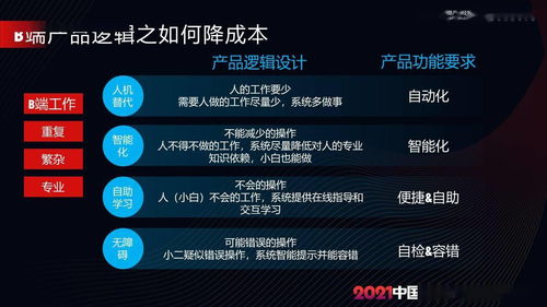 聚焦B端產品價值 B端產品的落地實踐指南