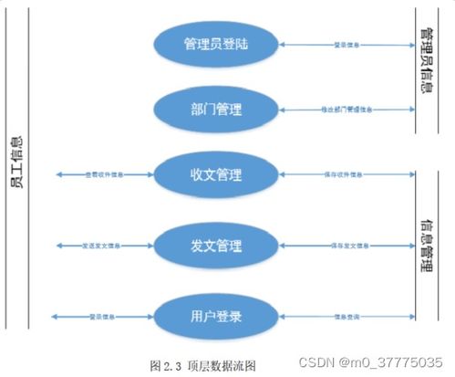 java畢業(yè)設(shè)計基于javaweb實現(xiàn)的政府機關(guān)公文 文件收發(fā)管理系統(tǒng)含論文 開題報告