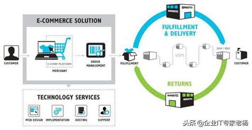 通過免費開源erp構建業(yè)界領先的供應鏈 垂直電商平臺成功案例分享