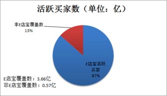 e店寶erp,搭建起電商平臺與商家之間的業(yè)務橋梁