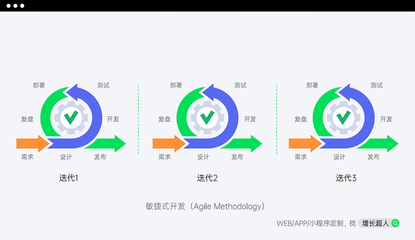 2025年中國十大網(wǎng)站定制開發(fā)公司推薦:國內權威測評專業(yè)網(wǎng)站設計公司 TOP 排行解析