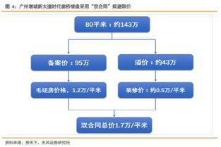 全筑股份深度報告 全裝修業務穩定，定制精裝發力，并購與股權激勵助力企業發展
