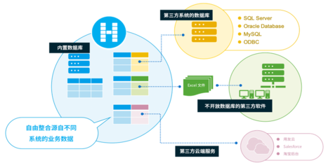 活字格賦能騰飛科技 低代碼平臺引領服裝業(yè)易倉ERP二次開發(fā)新紀元